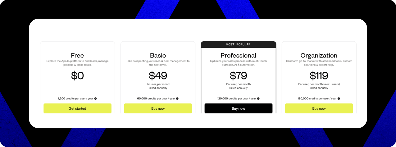 Apollo.io pricing explained and costs breakdown in 2025