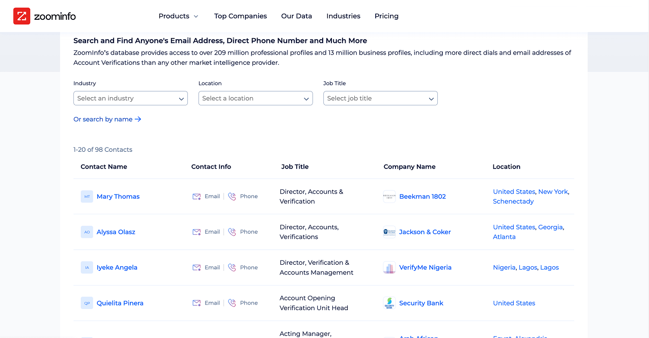 Core Features of ZoomInfo