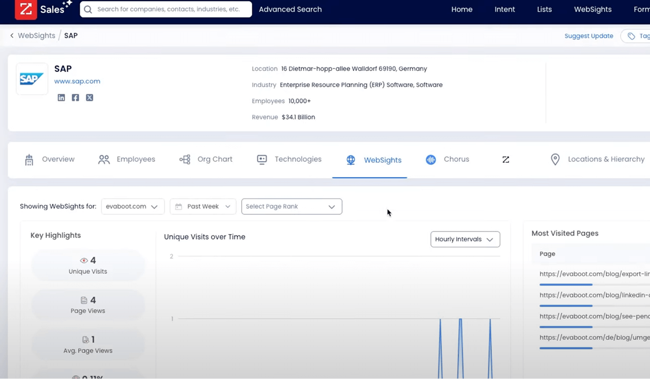 API Access & Custom Workflows