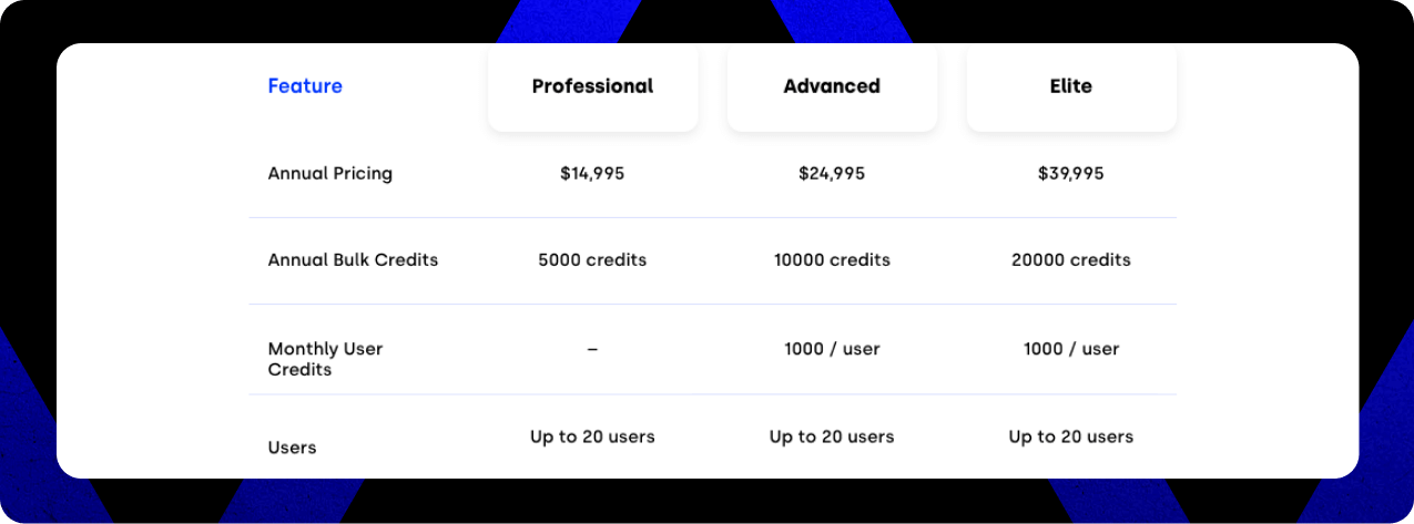 ZoomInfo Pricing Explained (2025) – Plans, Costs and Fees