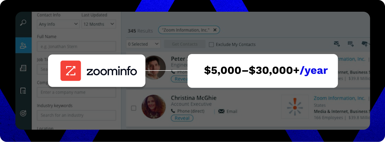 ZoomInfo Pricing Explained (2025) – Plans, Costs and Fees