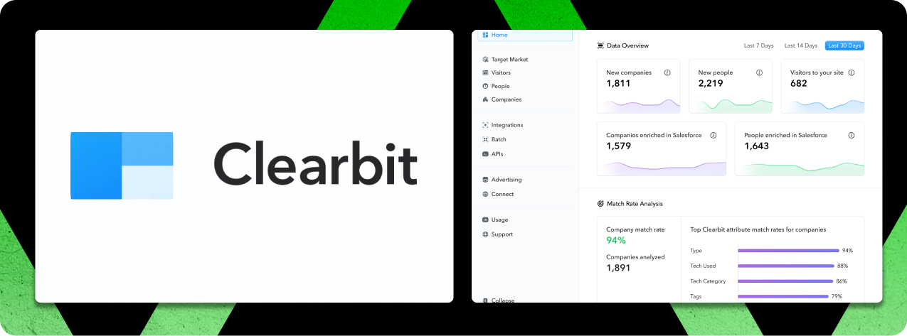 clearbit - B2B email list providers Review
