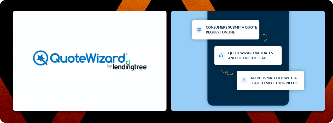 quotewizard - lead heroes - Best Insurance Leads review 2025