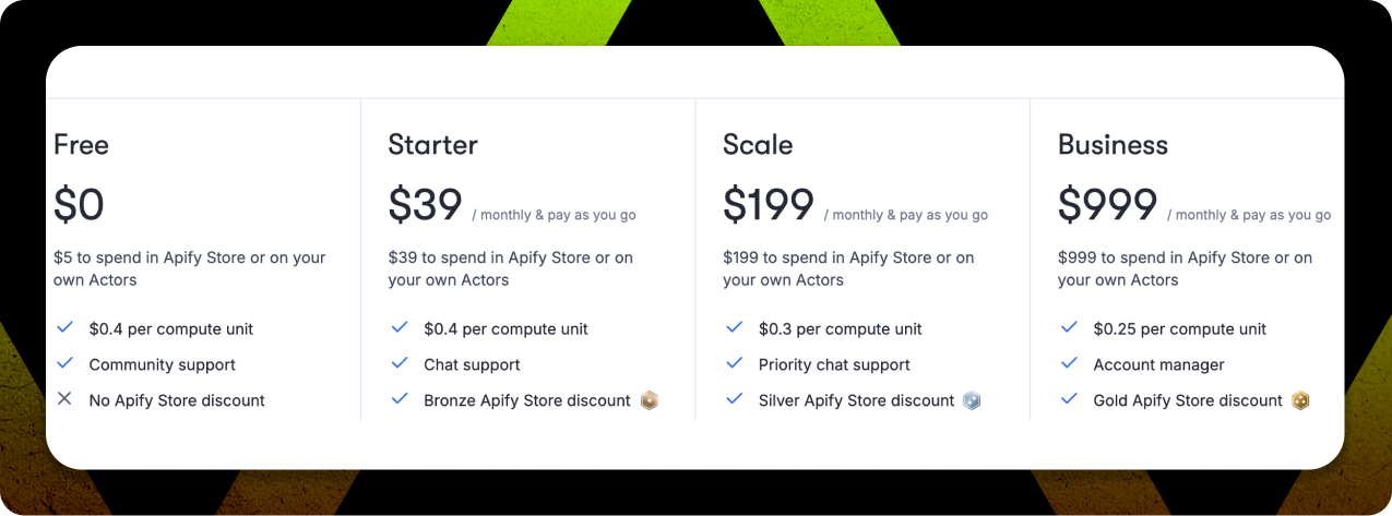 Apify Pricing 2025 Analysis_ Is It Actually Worth The Money_