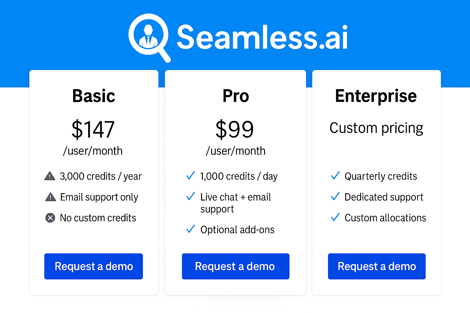 seamless pricing
