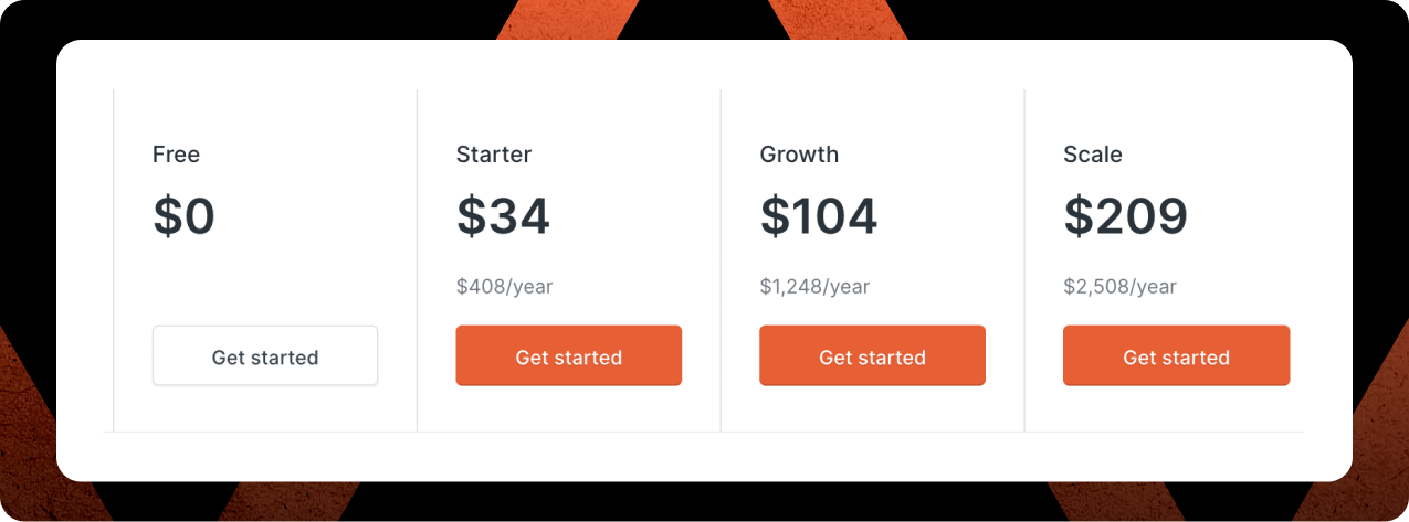Hunter.io Pricing (2025) – Costs, Plans, and a Better Alternative