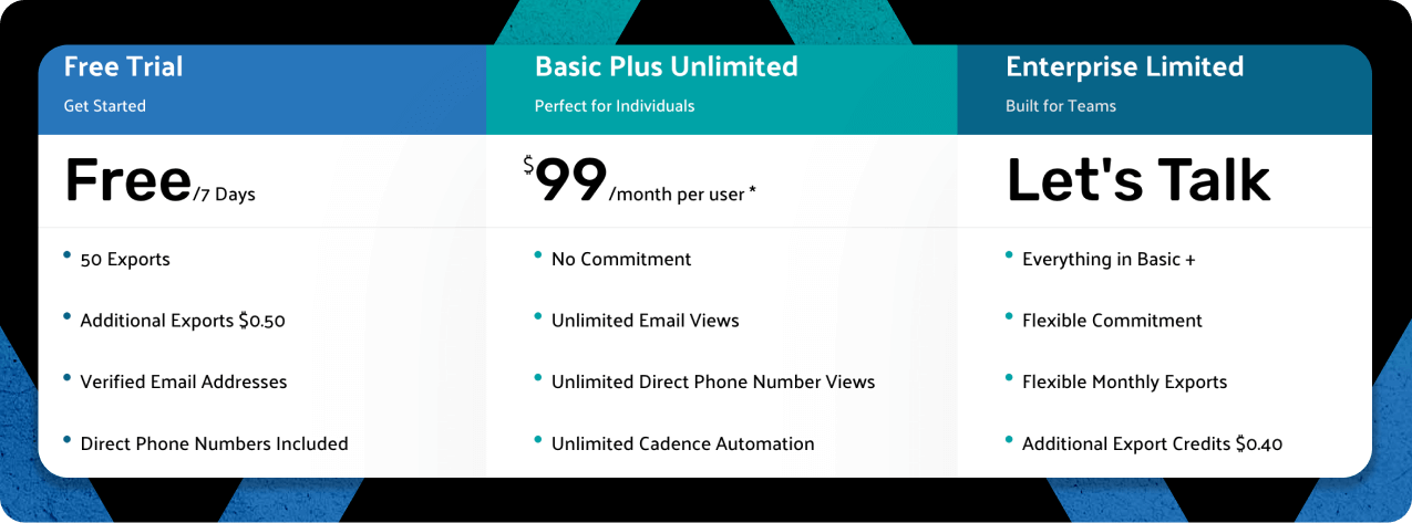 Lead411 Pricing 2025