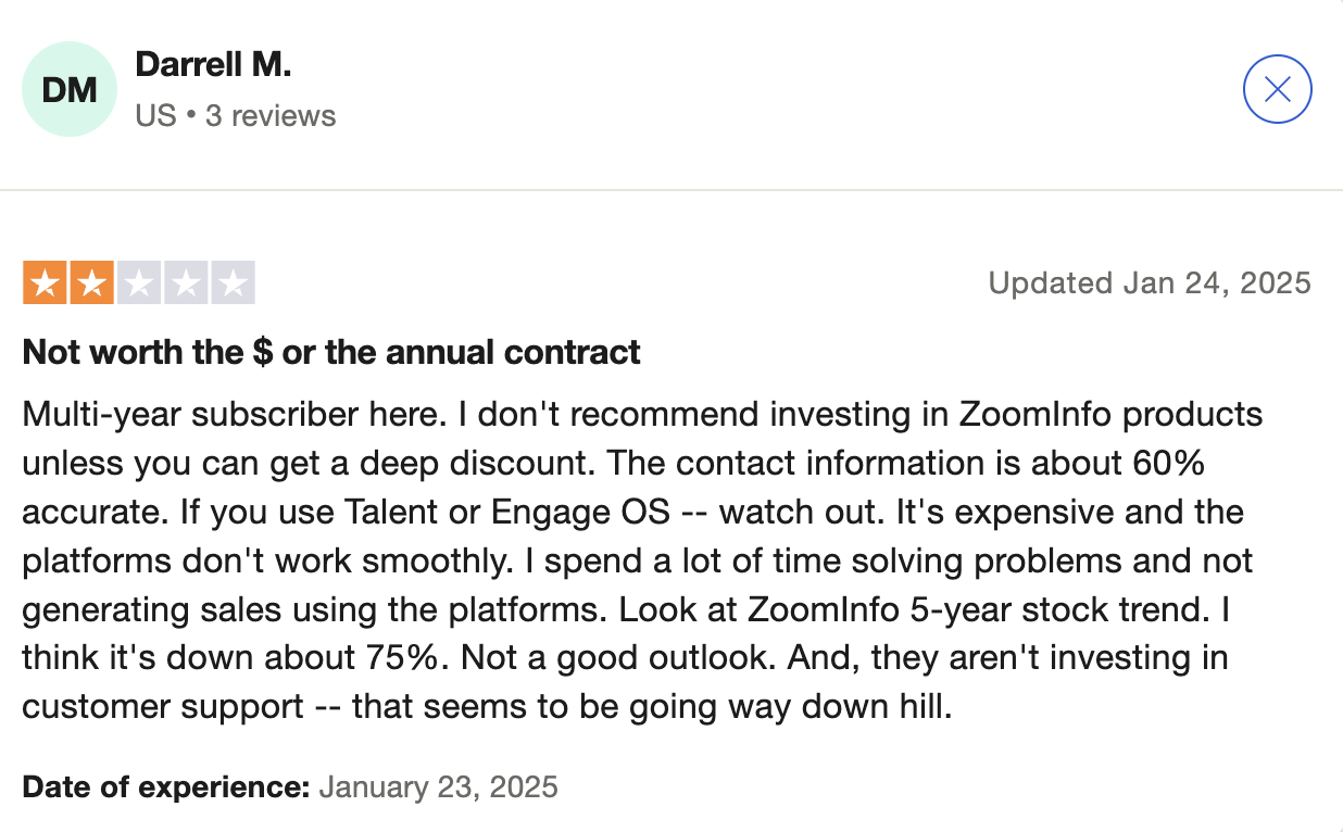 trustpilot zoominfo pricing