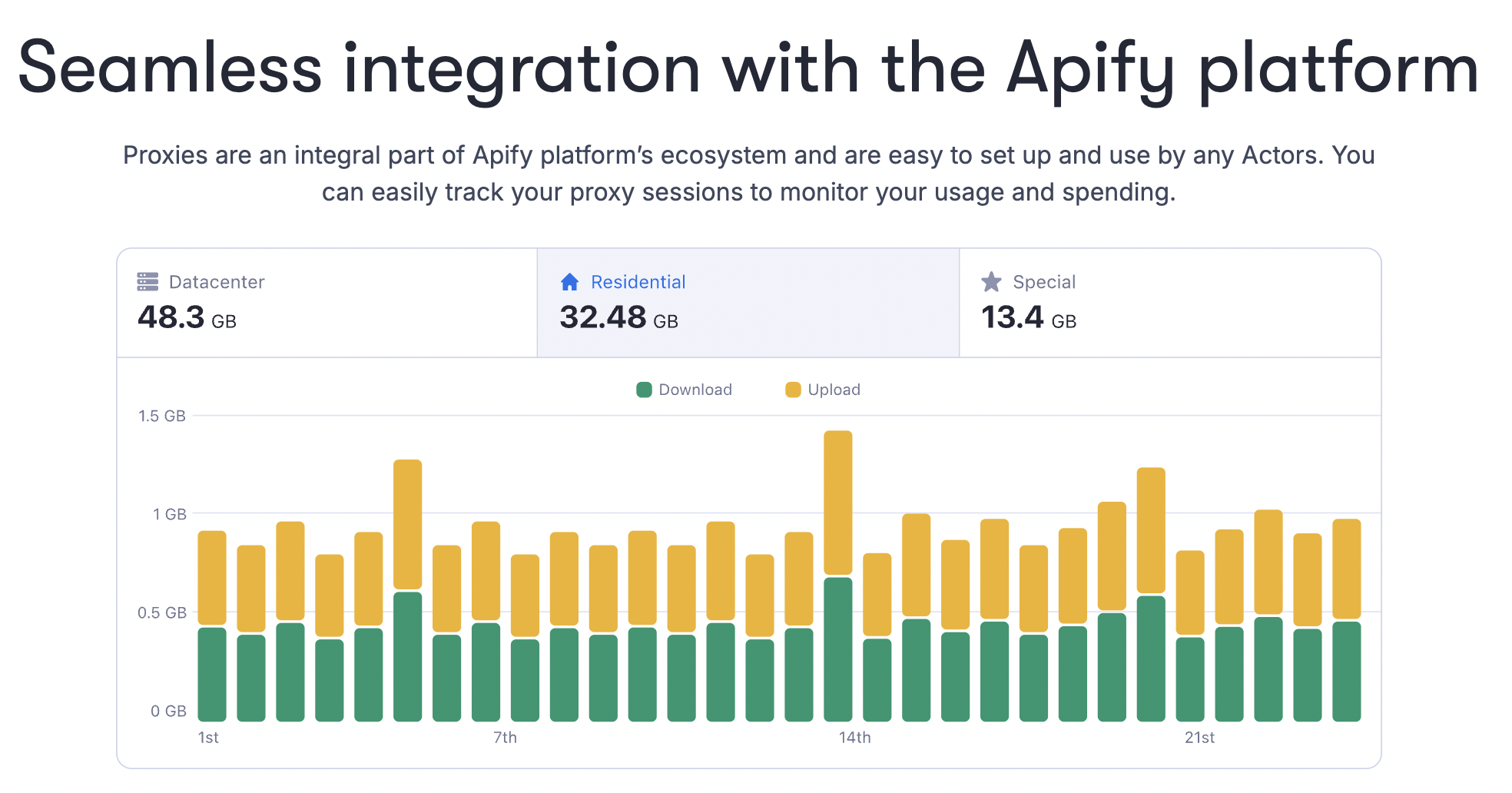 apify proxy