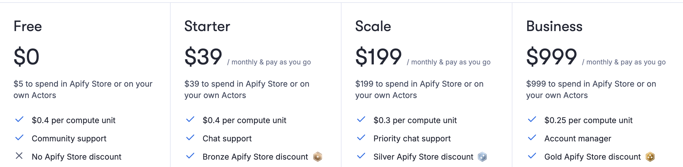apify pricing