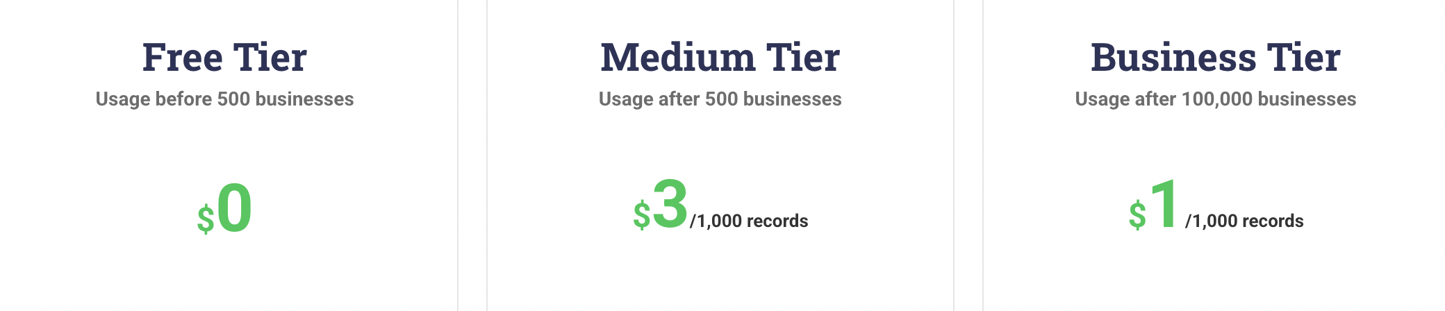 outscraper pricing