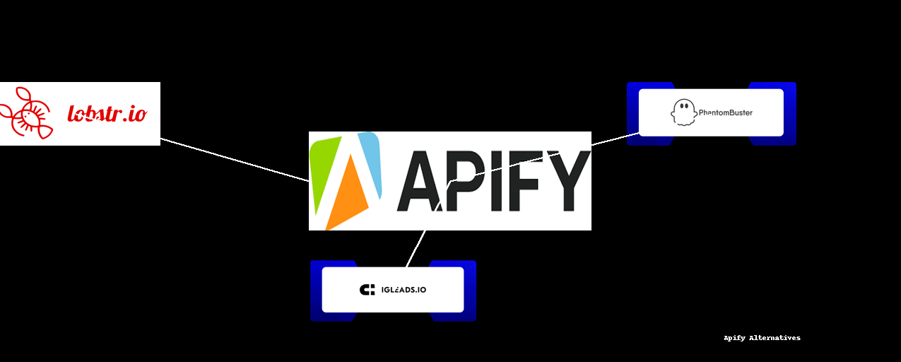 apify alternatives