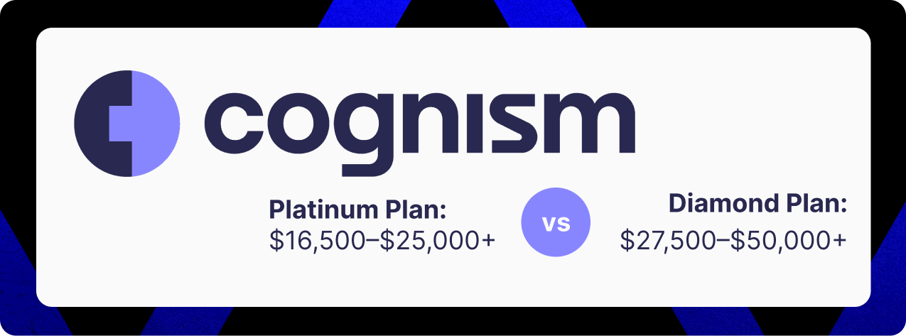 cognism pricing 2025 review
