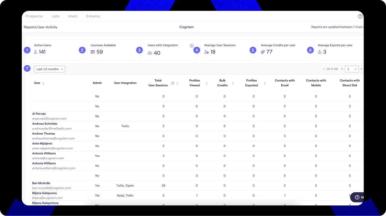 Cognism Explained: The Data Behind the Hype