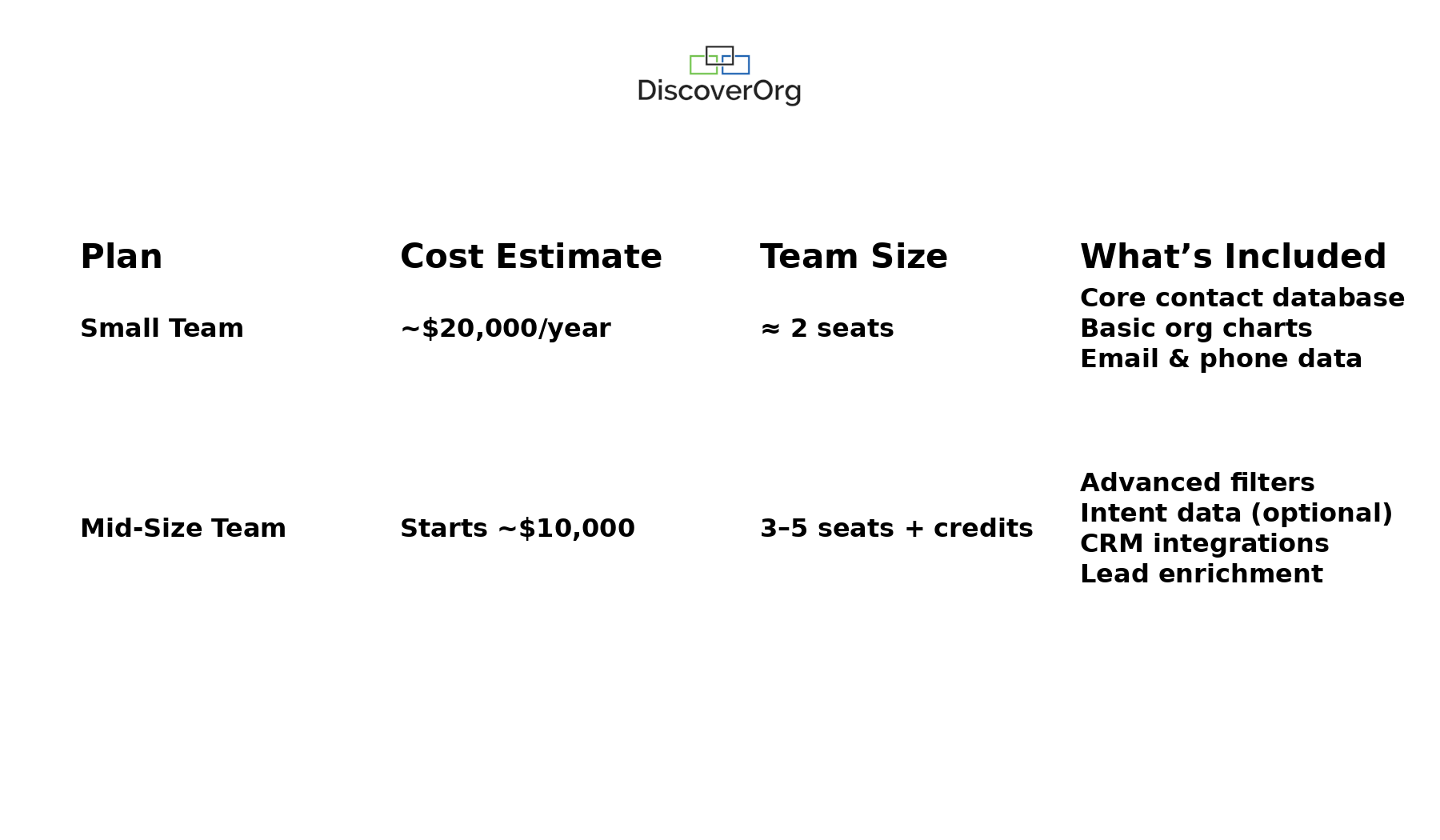 discoverorg pricing