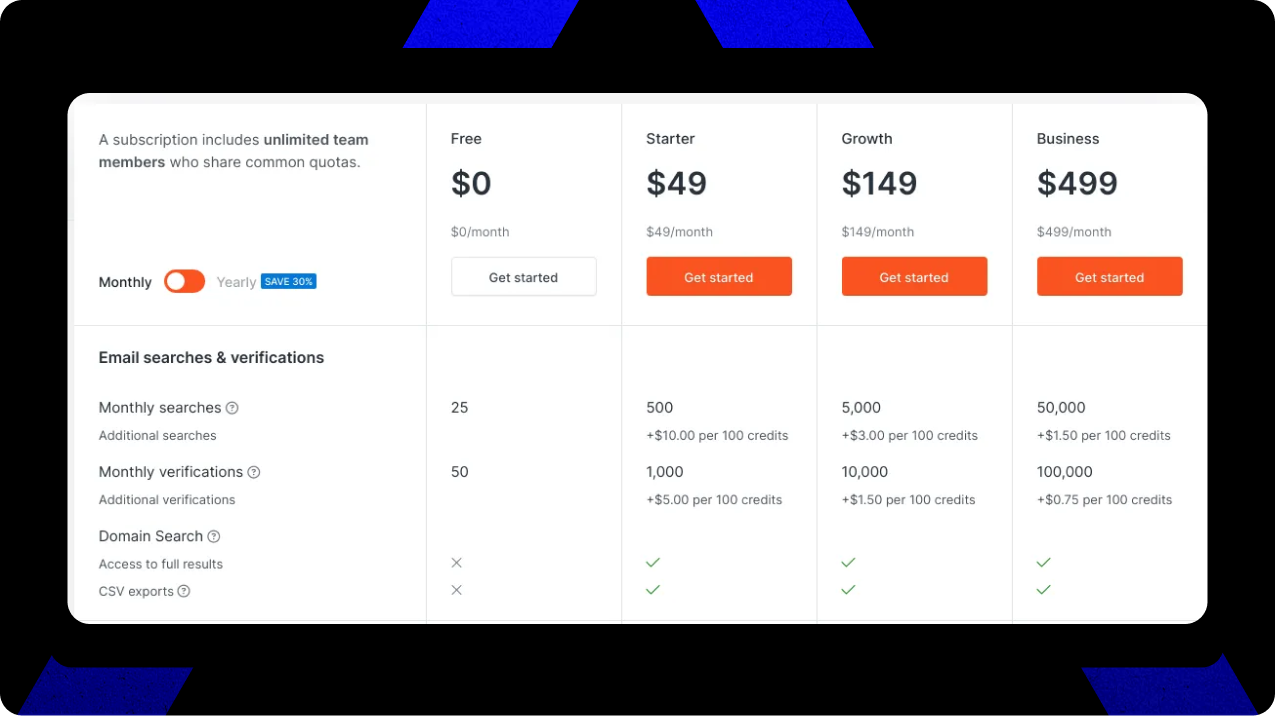 Hunter.io pricing explained