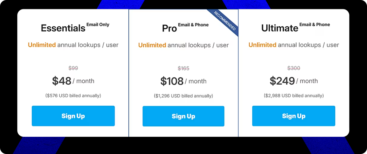 How much does rocketreach actually cost? Full pricing breakdown
